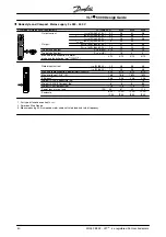 Предварительный просмотр 41 страницы Danfoss VLT 5000 Series Design Manual
