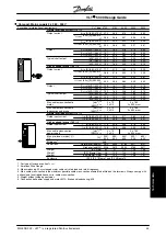 Preview for 46 page of Danfoss VLT 5000 Series Design Manual