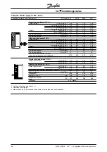 Preview for 49 page of Danfoss VLT 5000 Series Design Manual