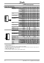 Preview for 53 page of Danfoss VLT 5000 Series Design Manual