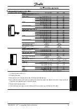 Preview for 54 page of Danfoss VLT 5000 Series Design Manual