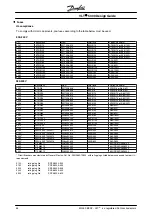 Preview for 55 page of Danfoss VLT 5000 Series Design Manual