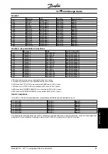 Preview for 56 page of Danfoss VLT 5000 Series Design Manual