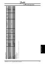 Preview for 128 page of Danfoss VLT 5000 Series Design Manual