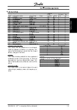 Preview for 132 page of Danfoss VLT 5000 Series Design Manual