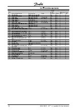 Preview for 133 page of Danfoss VLT 5000 Series Design Manual