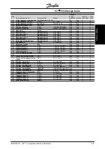 Preview for 134 page of Danfoss VLT 5000 Series Design Manual