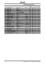 Preview for 135 page of Danfoss VLT 5000 Series Design Manual