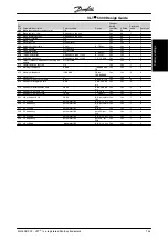 Preview for 136 page of Danfoss VLT 5000 Series Design Manual