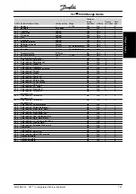 Preview for 138 page of Danfoss VLT 5000 Series Design Manual