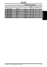 Preview for 140 page of Danfoss VLT 5000 Series Design Manual