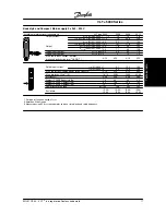 Preview for 20 page of Danfoss VLT 5000 Series Instruction Manual