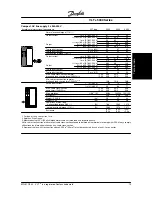 Preview for 22 page of Danfoss VLT 5000 Series Instruction Manual