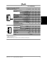 Preview for 26 page of Danfoss VLT 5000 Series Instruction Manual