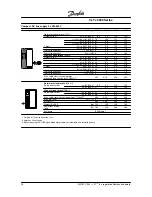 Предварительный просмотр 27 страницы Danfoss VLT 5000 Series Instruction Manual