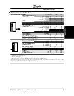 Preview for 28 page of Danfoss VLT 5000 Series Instruction Manual