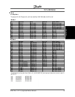 Preview for 36 page of Danfoss VLT 5000 Series Instruction Manual