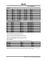 Предварительный просмотр 37 страницы Danfoss VLT 5000 Series Instruction Manual