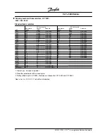 Preview for 39 page of Danfoss VLT 5000 Series Instruction Manual