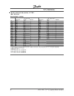 Предварительный просмотр 41 страницы Danfoss VLT 5000 Series Instruction Manual