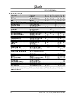 Предварительный просмотр 71 страницы Danfoss VLT 5000 Series Instruction Manual