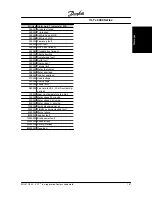 Preview for 170 page of Danfoss VLT 5000 Series Instruction Manual