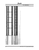 Preview for 183 page of Danfoss VLT 5000 Series Instruction Manual