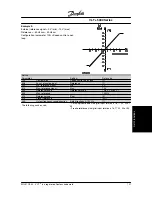 Preview for 194 page of Danfoss VLT 5000 Series Instruction Manual