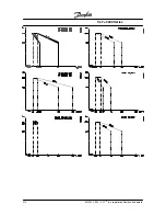 Preview for 217 page of Danfoss VLT 5000 Series Instruction Manual