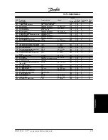 Preview for 224 page of Danfoss VLT 5000 Series Instruction Manual