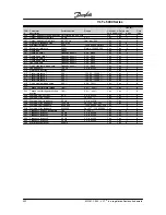 Предварительный просмотр 225 страницы Danfoss VLT 5000 Series Instruction Manual