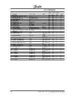 Предварительный просмотр 227 страницы Danfoss VLT 5000 Series Instruction Manual