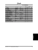 Предварительный просмотр 228 страницы Danfoss VLT 5000 Series Instruction Manual