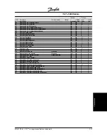 Предварительный просмотр 230 страницы Danfoss VLT 5000 Series Instruction Manual