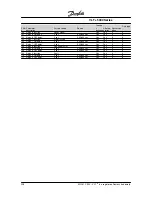 Preview for 231 page of Danfoss VLT 5000 Series Instruction Manual