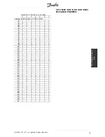 Preview for 16 page of Danfoss VLT 5000 Series Operating Instructions Manual