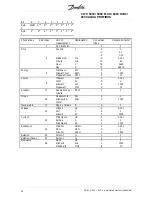 Preview for 21 page of Danfoss VLT 5000 Series Operating Instructions Manual