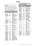 Preview for 45 page of Danfoss VLT 5000 Series Operating Instructions Manual