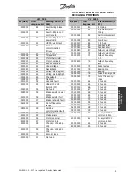 Preview for 46 page of Danfoss VLT 5000 Series Operating Instructions Manual