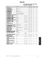 Предварительный просмотр 52 страницы Danfoss VLT 5000 Series Operating Instructions Manual