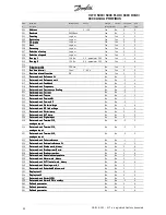 Preview for 55 page of Danfoss VLT 5000 Series Operating Instructions Manual