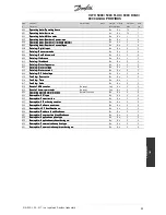 Preview for 56 page of Danfoss VLT 5000 Series Operating Instructions Manual