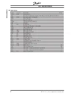 Предварительный просмотр 32 страницы Danfoss VLT 5000 Series Technical Data Manual