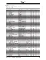 Предварительный просмотр 33 страницы Danfoss VLT 5000 Series Technical Data Manual