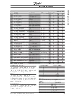 Предварительный просмотр 35 страницы Danfoss VLT 5000 Series Technical Data Manual