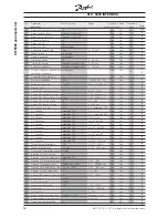 Предварительный просмотр 36 страницы Danfoss VLT 5000 Series Technical Data Manual