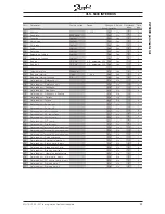 Предварительный просмотр 37 страницы Danfoss VLT 5000 Series Technical Data Manual