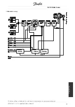 Preview for 50 page of Danfoss VLT 5042 Operating Instructions Manual
