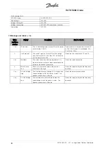 Preview for 89 page of Danfoss VLT 5042 Operating Instructions Manual