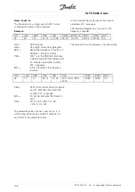 Preview for 109 page of Danfoss VLT 5042 Operating Instructions Manual